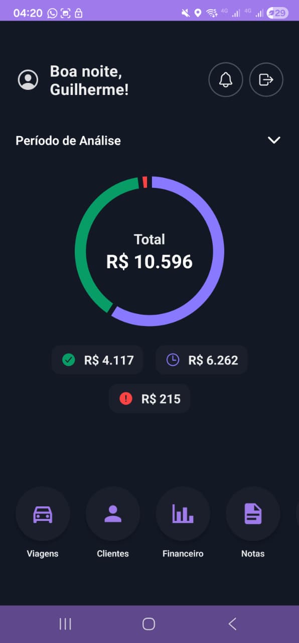 Dashboard do aplicativo Easy Rota