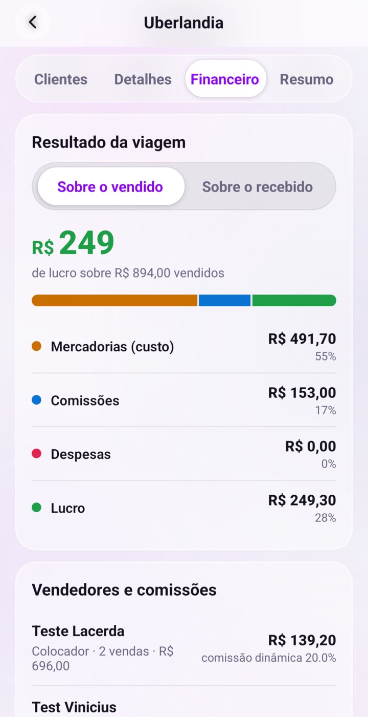 Resumo financeiro da viagem
