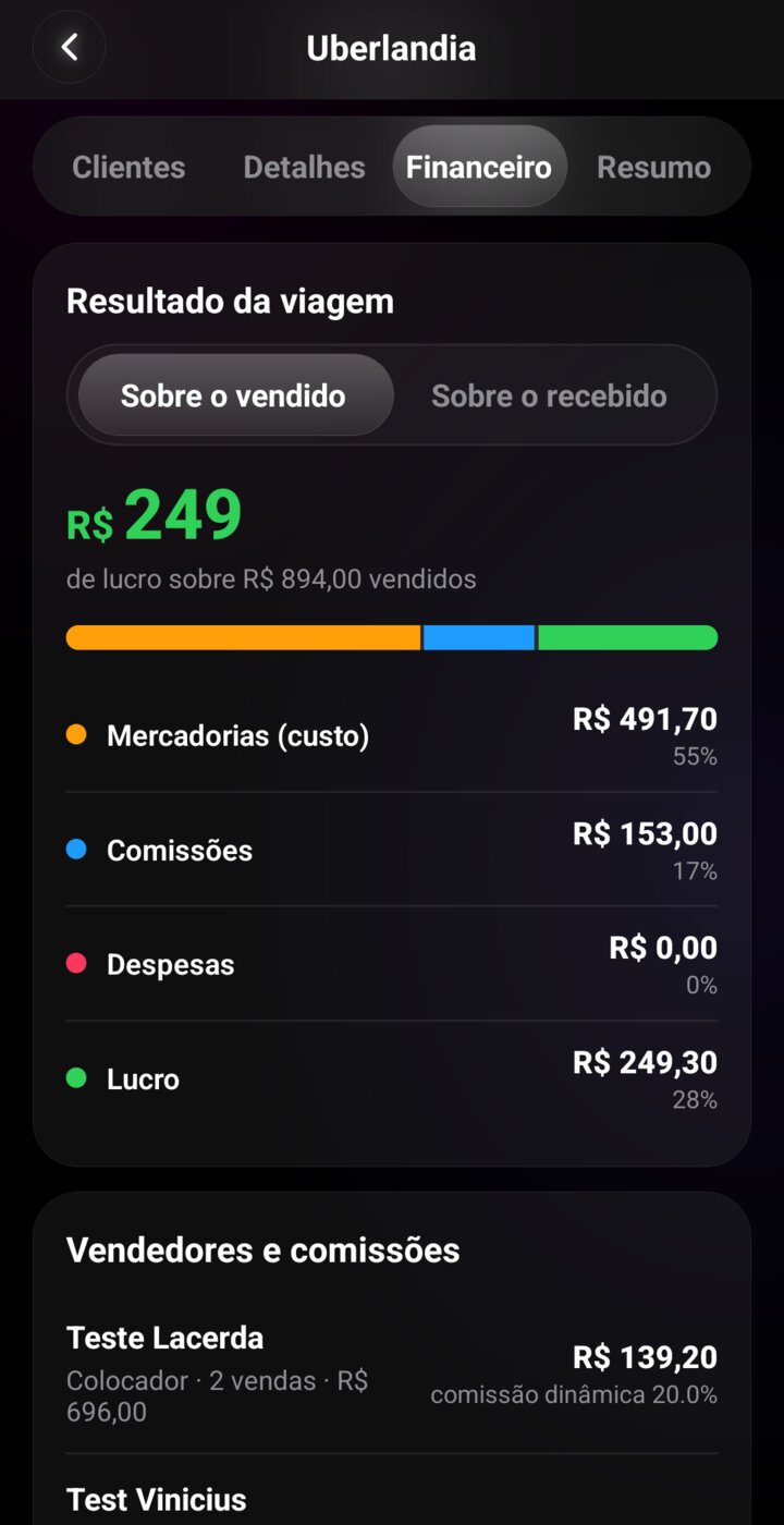 Resumo financeiro da viagem