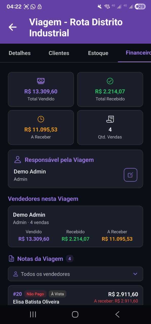 Resumo financeiro da viagem