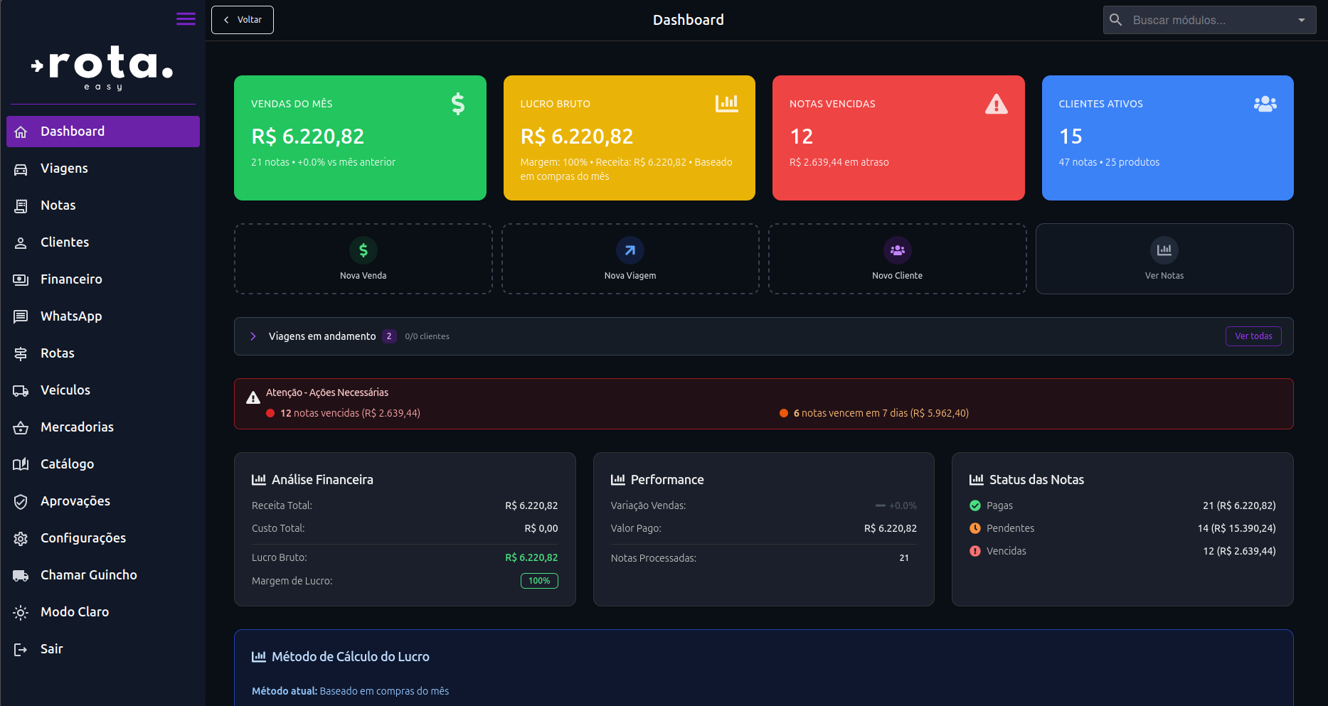 Dashboard do sistema web Easy Rota